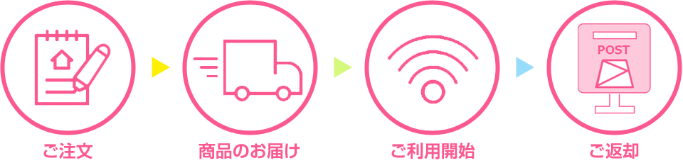 ご利用の流れ ご利用の流れ
